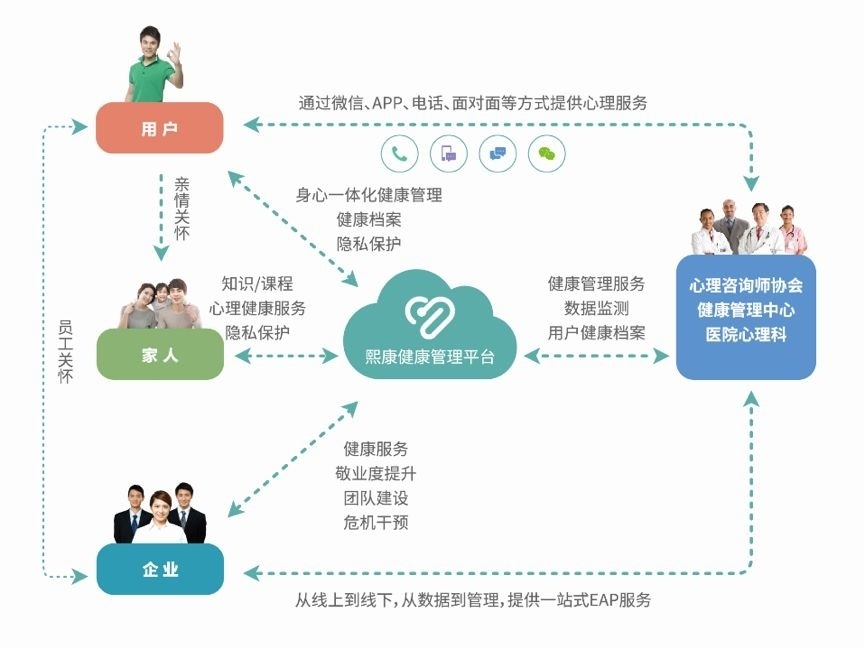 智慧心理 幸福中国 东软熙康携手省心协，共筑心理健康新生态