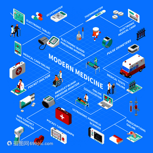 数字健康新视界 等距流程图与线咨询赋能智慧医疗管理