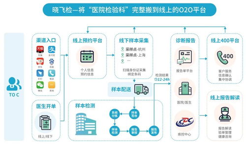 迪安诊断亮相第八届五湖健康大会 创新健康管理解决方案引领健康咨询新未来